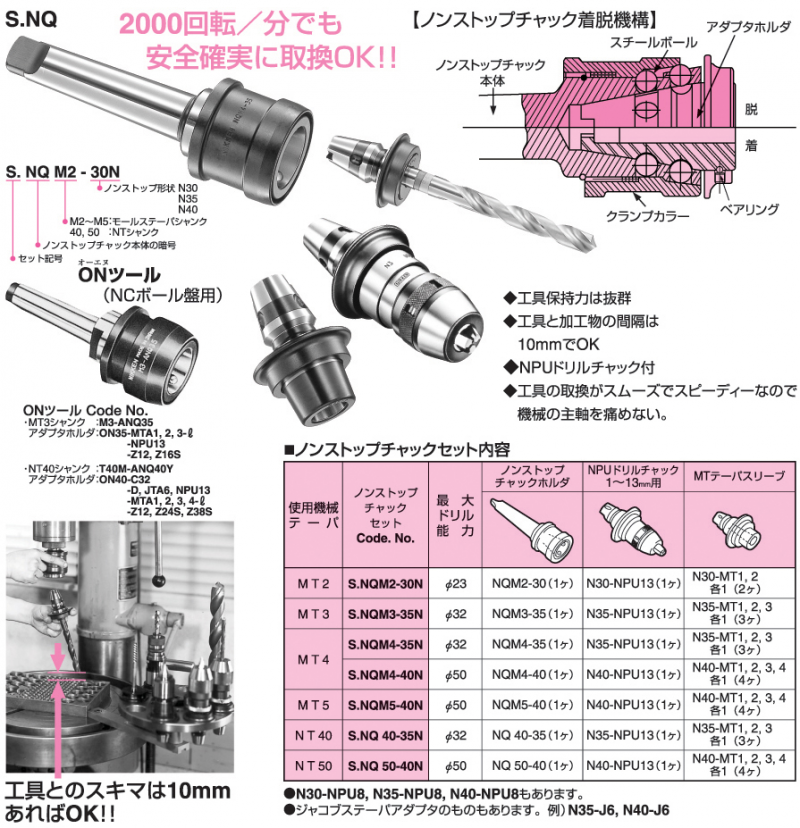 日研工作所　汎用ツーリングシステム　S.NQM